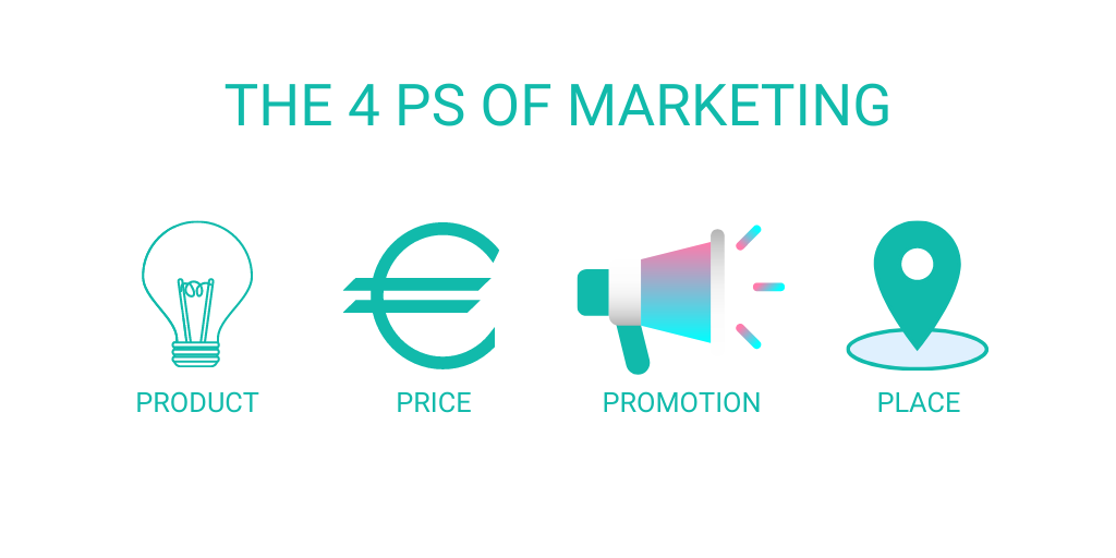 the 4ps of marketing